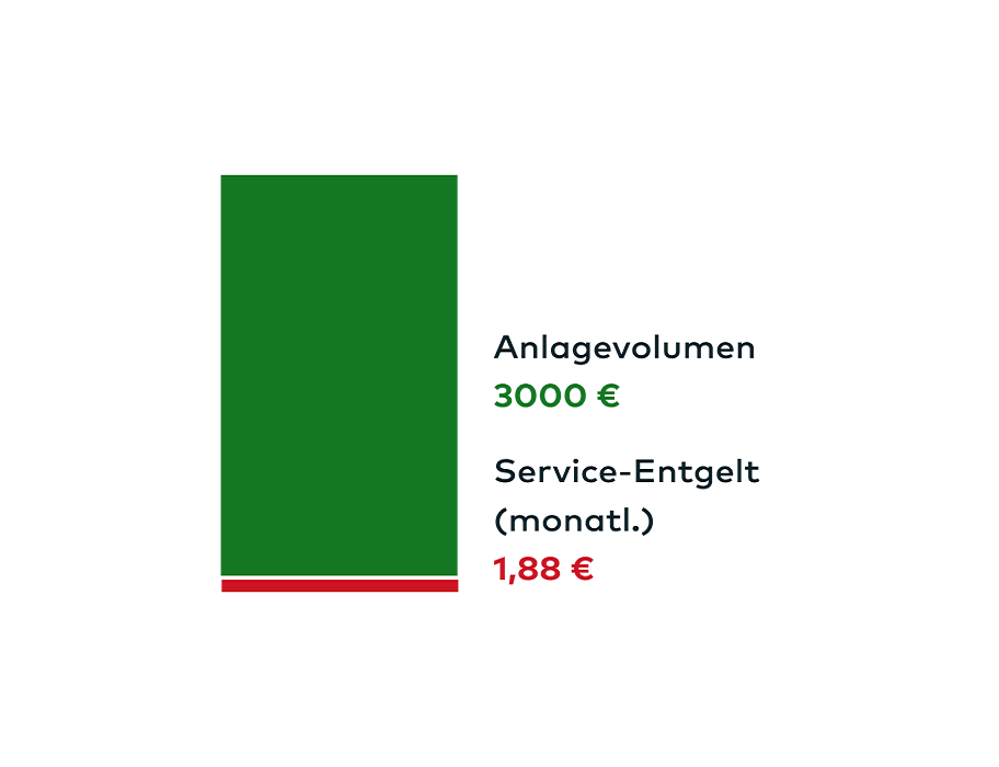 Einmalanlage-Serviceentgelt-2x