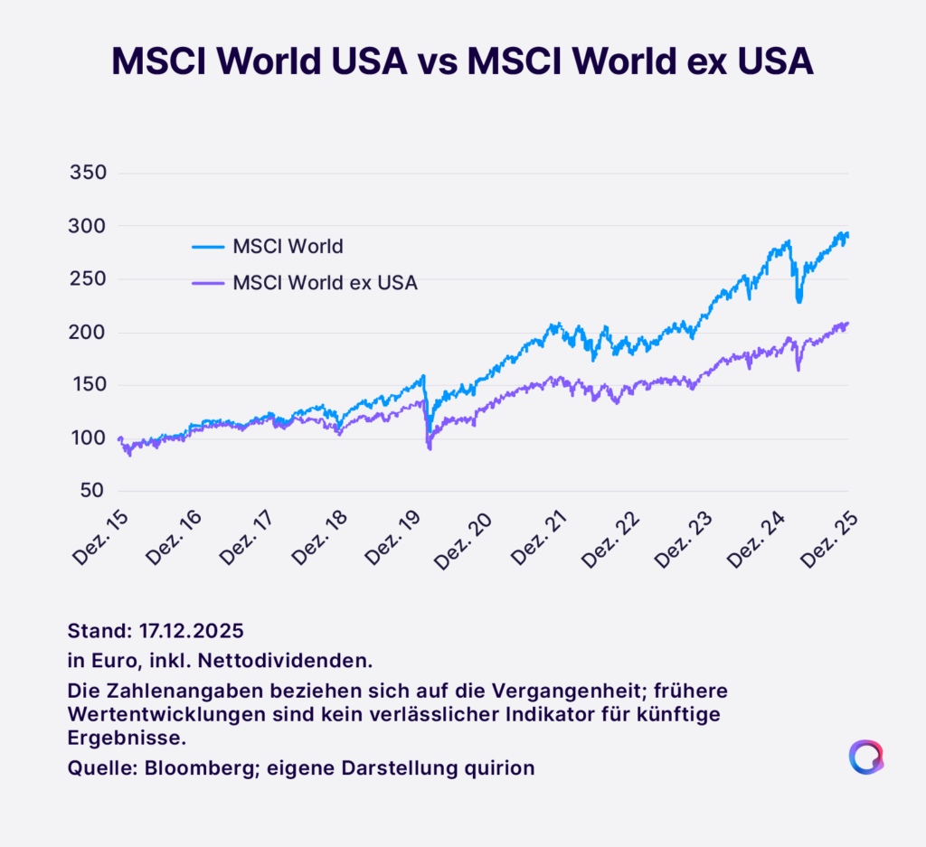 Grafiken_quirion_Blog