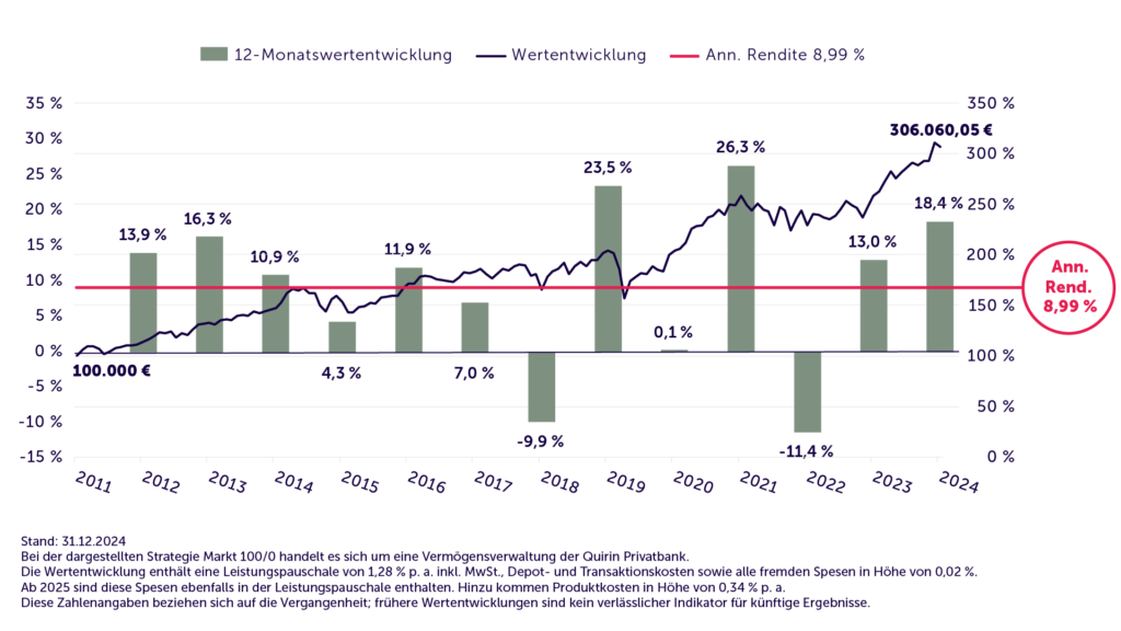 Quirin_Homepage-Grafik 1