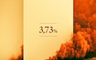 3,73%